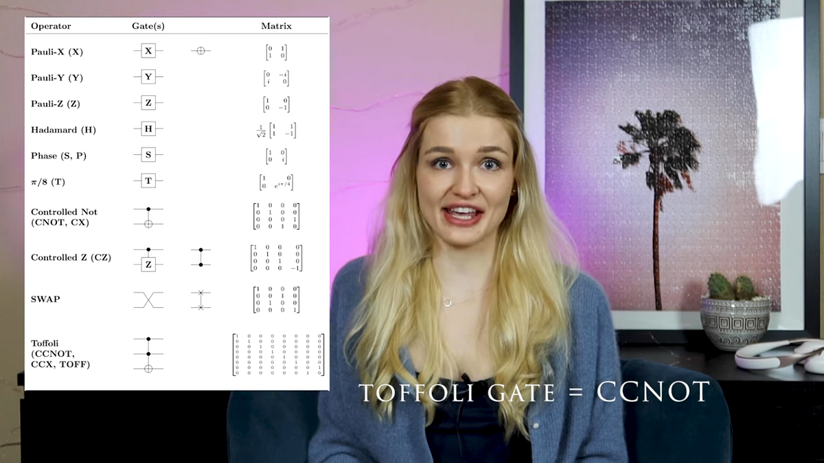 Understanding Quantum Computers A Guide to Their Types and