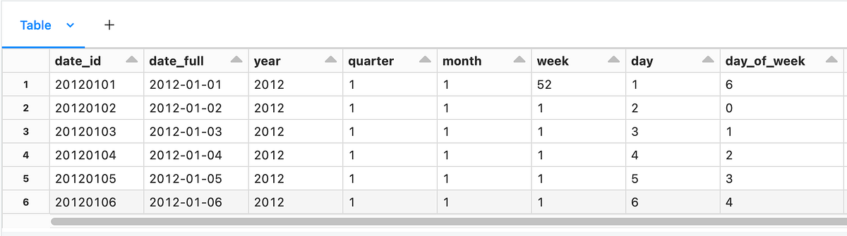 How to create a handy Date Dimension table in Databricks? | by Ganesh ...