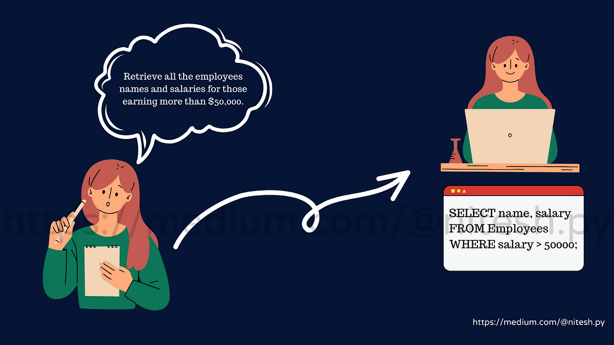 How to Convert Any Sentence into SQL Queries (With Examples) by