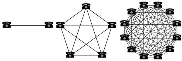Network effect - Wikipedia