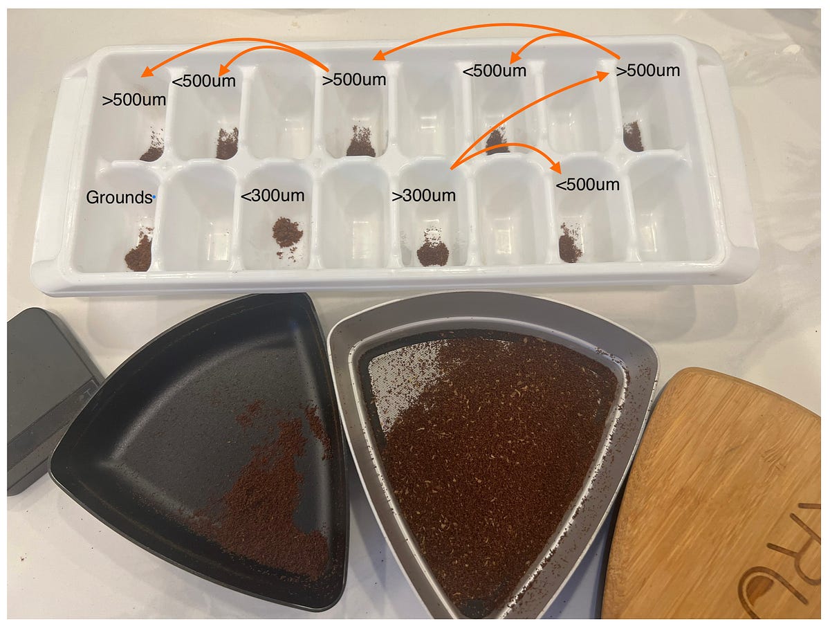 Grinding Coffee with a Sifter. Diving deep into how a sifting grinds