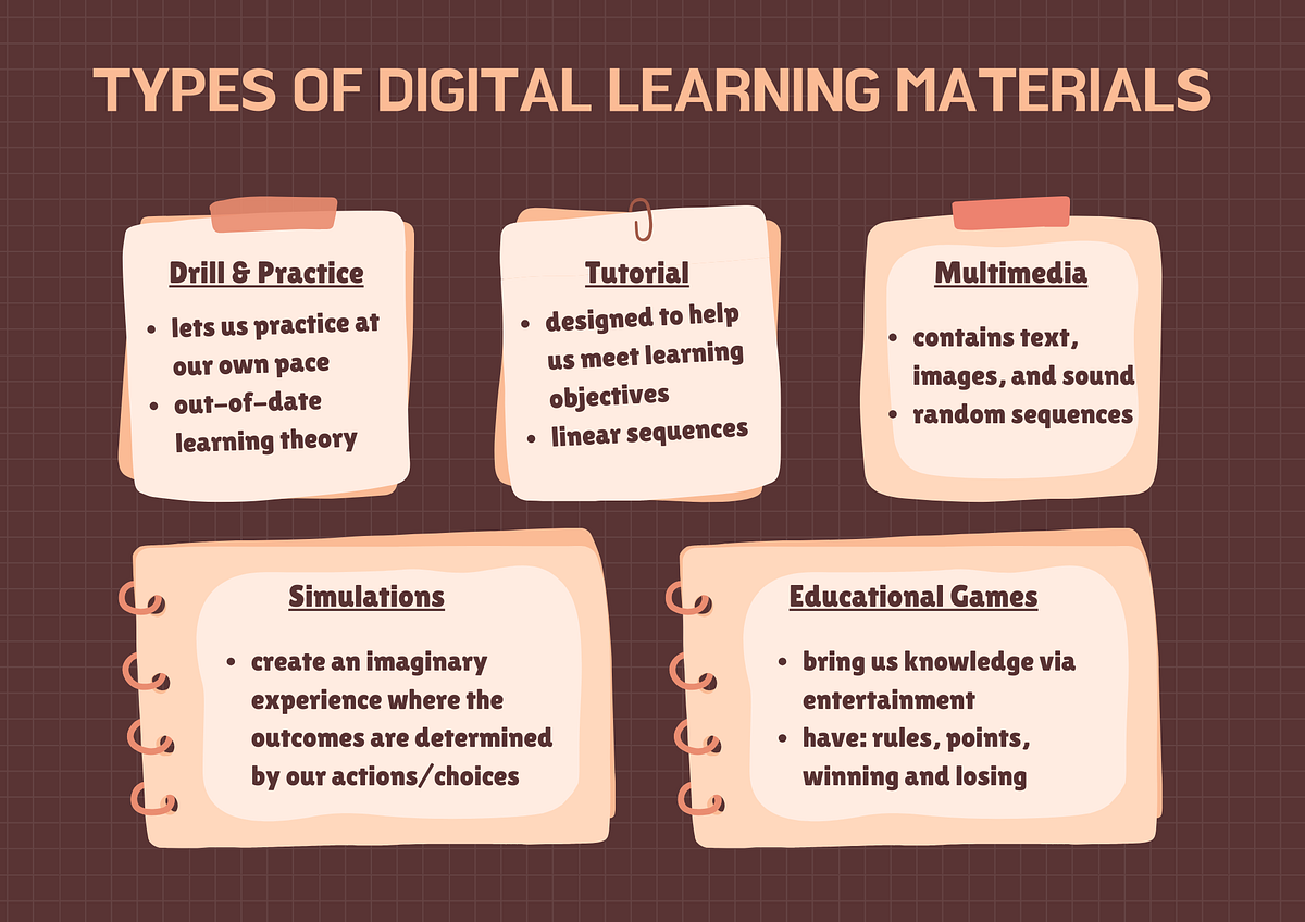 Digital Competency Danielle Canlas Medium