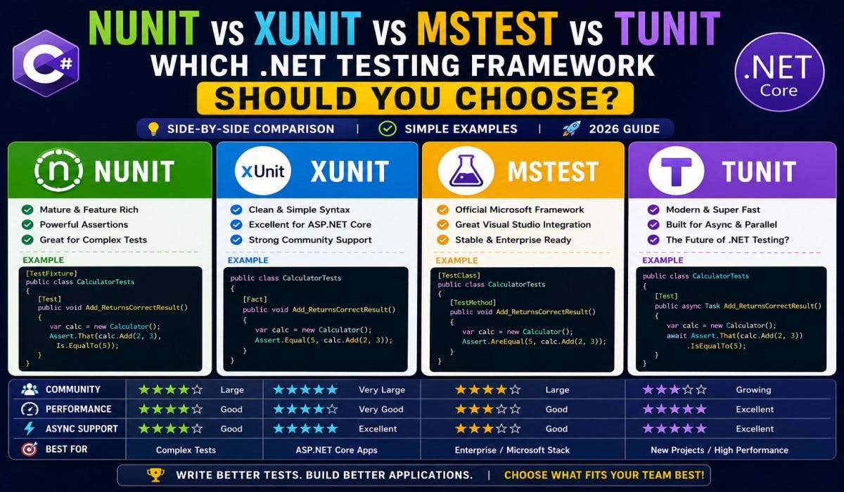 NUnit vs xUnit vs MSTest vs TUnit: Which .NET Testing Framework Should You Choose in 2026?