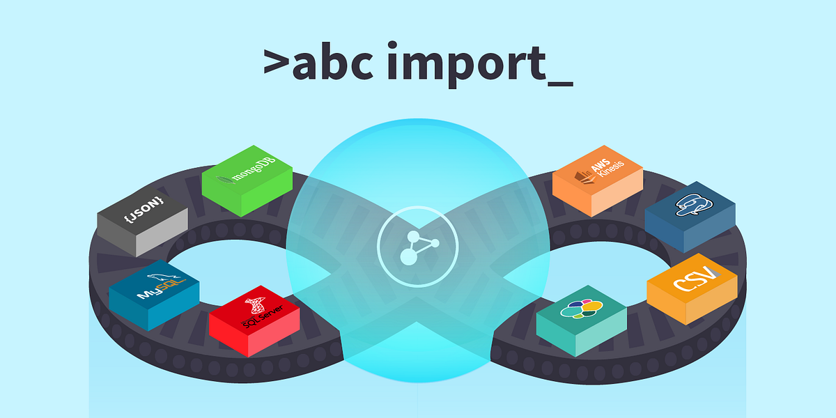 abc import: Import Your MongoDB, SQL, JSON, CSV Data Into Elasticsearch |  by Avi Aryan | All things #search