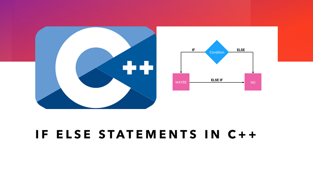 If Else in C++ Programming Language | by Aman Kharwal | Medium