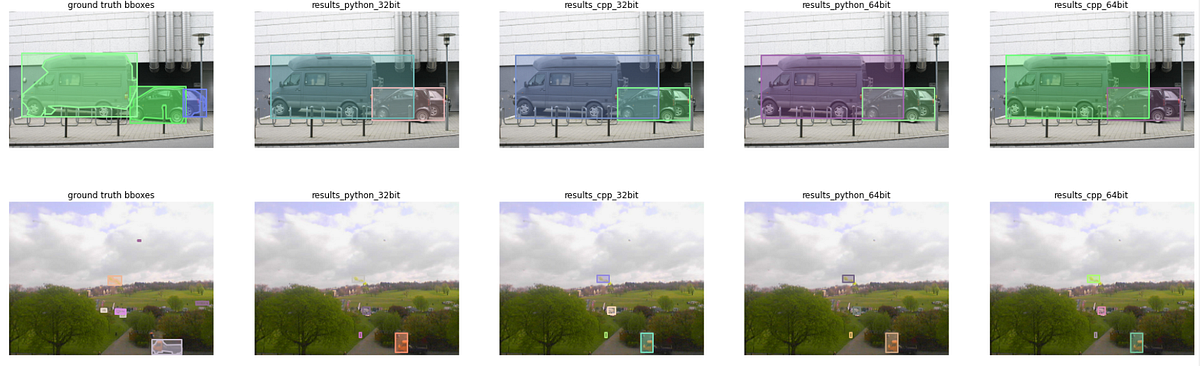 Raspberry Pi Object Detection Benchmarks | by Udith Haputhanthri ...