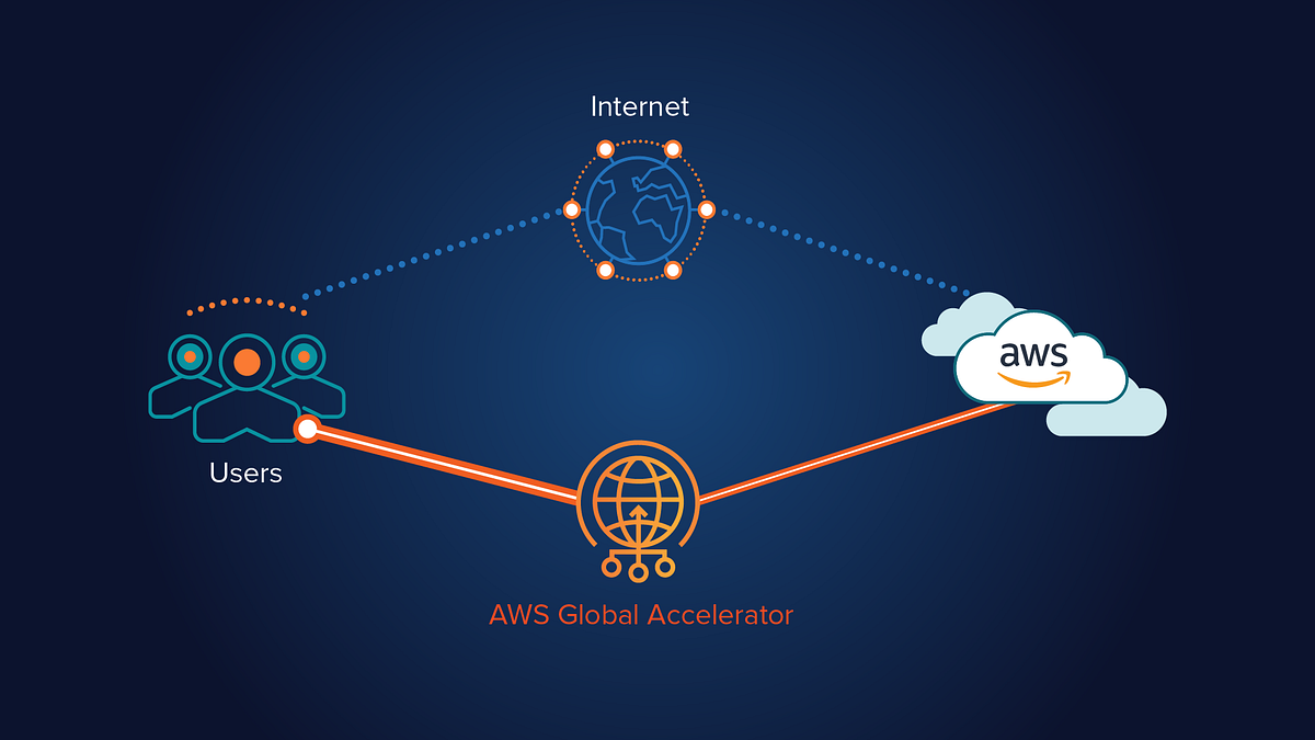 AWS Global Accelerator Medium