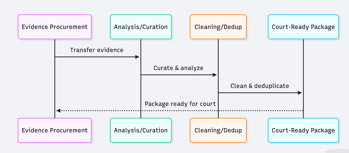 Orchestration Design Pattern for AI Multi Agents build with StreamLit ...