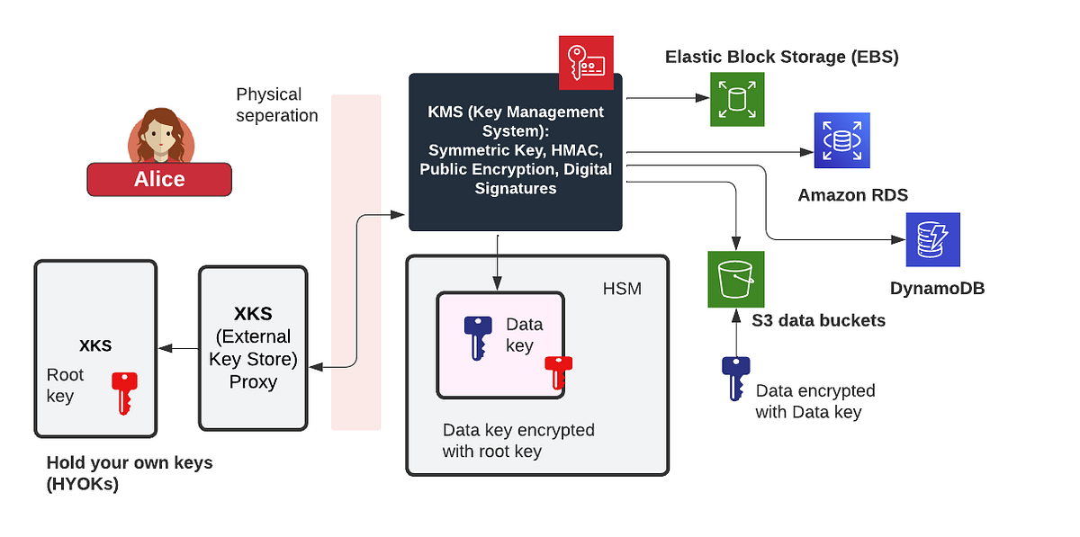 What’s Holding You Back From Encrypting By Default? Meet Envelope ...