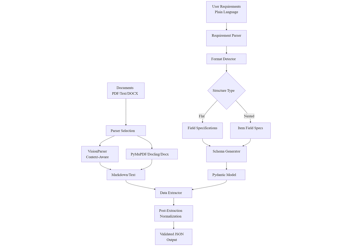 Image showcasing Building a Generic Knowledge Extraction AI Framework for Organization ...