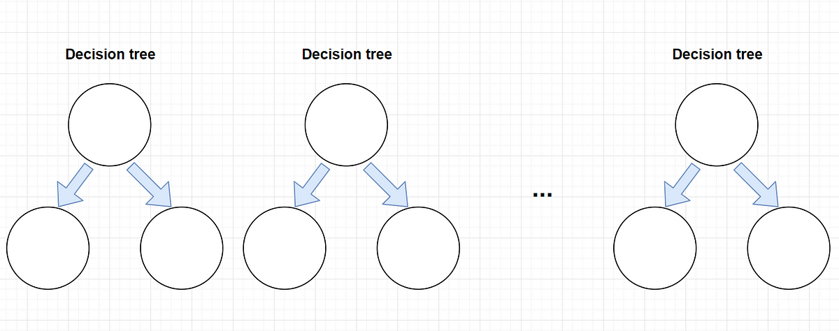 Random Forest Algorithm in Python from Scratch | by Eligijus Bujokas ... image.