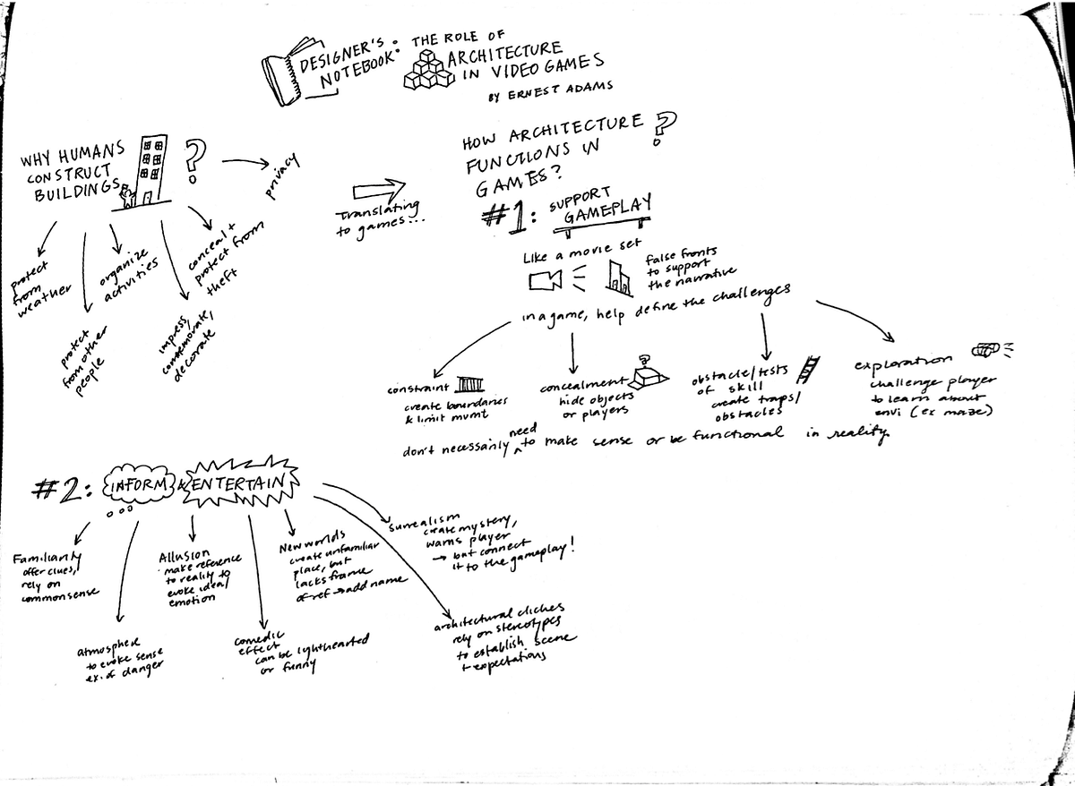 Sketchnote: Game Architecture | by Melody Yang | Game Design ...
