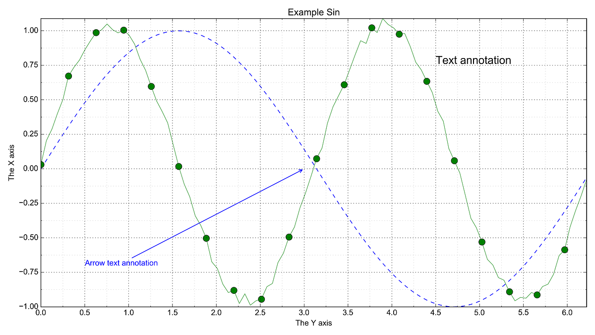 Matplotlib python module, using from C# | by Pavel Koryakin | Medium