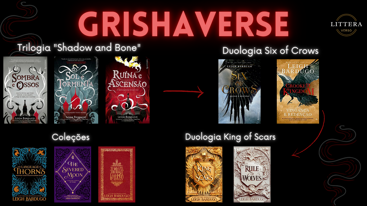 Quais são os poderes de Grisha em Sombra e Ossos? - O Megascópio