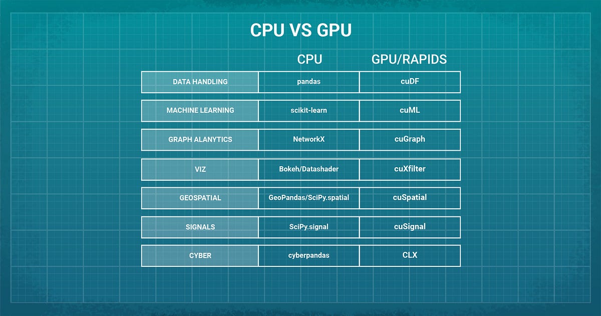 CPU VS GPU | Product AI