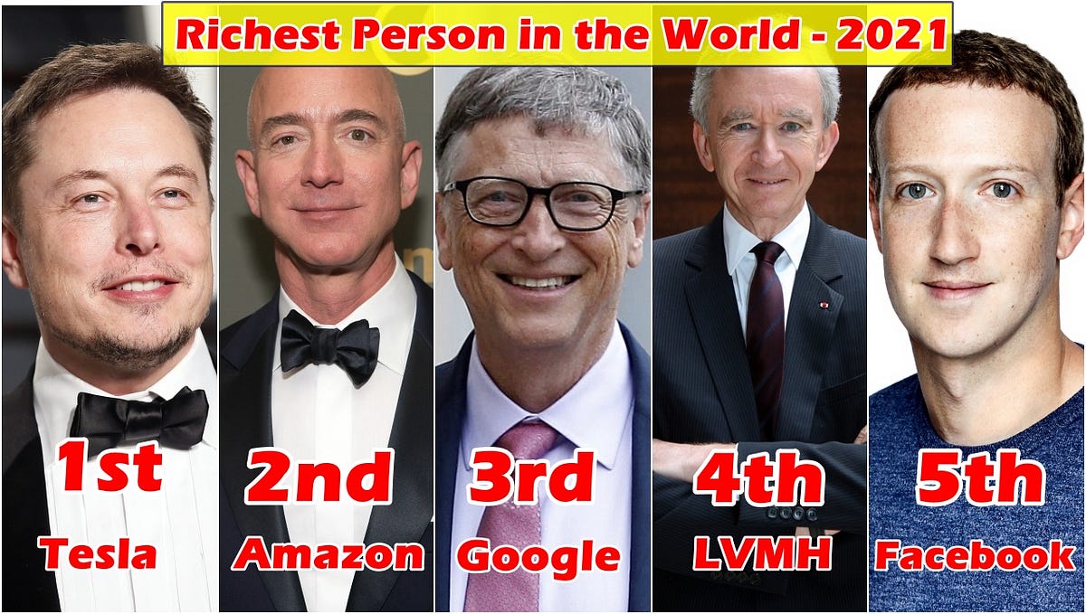 Top 15 Richest People In The World (2021), by Unique Business