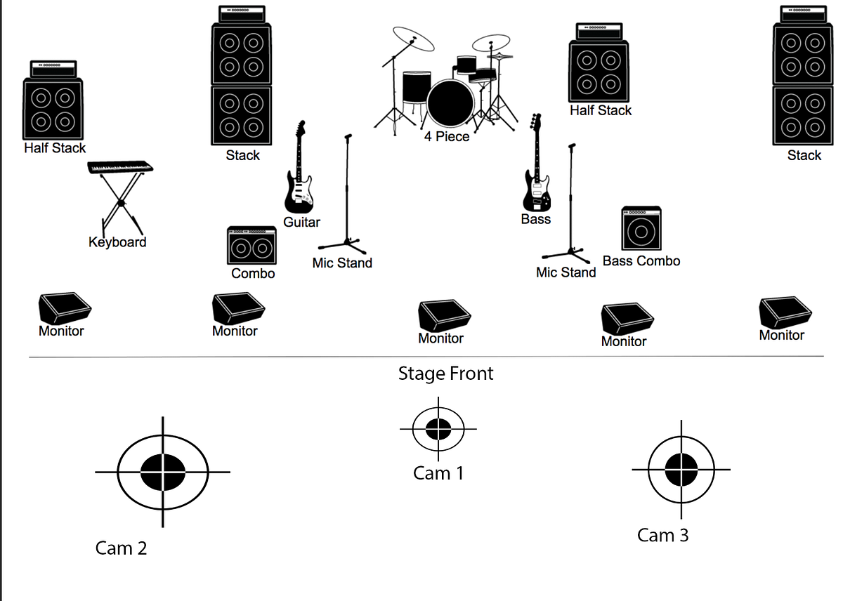 How To Successfully Record Live Music by Nick Anderson Medium