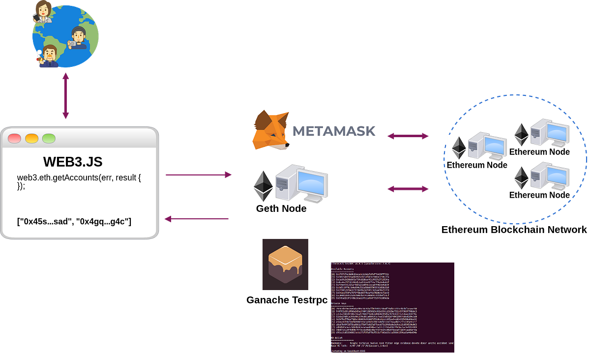 Web3 js. Web3. технология web 3.0. web3 интернет. web3 сайты.