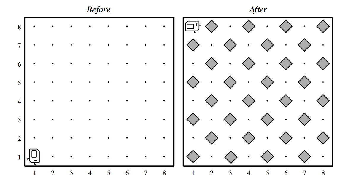 CheckerBoard Karel. This program creates a checkerboard… | by AB | Medium