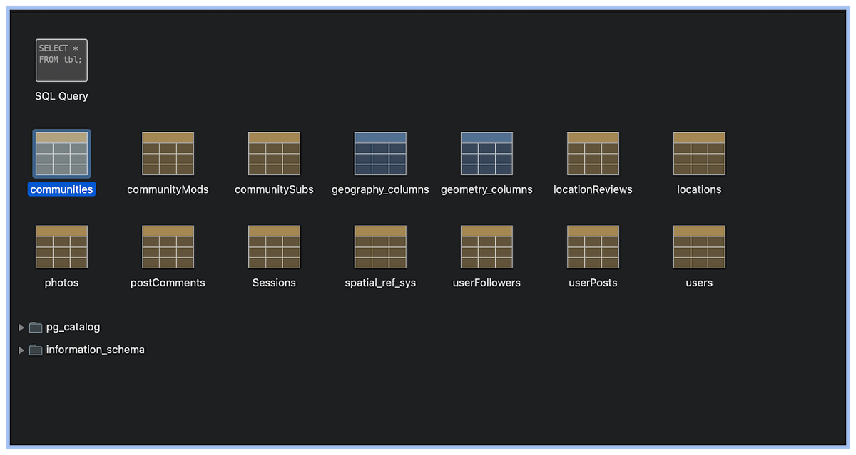 A Better Way To Fill Your Database Tables With Random Data | by Devin ...