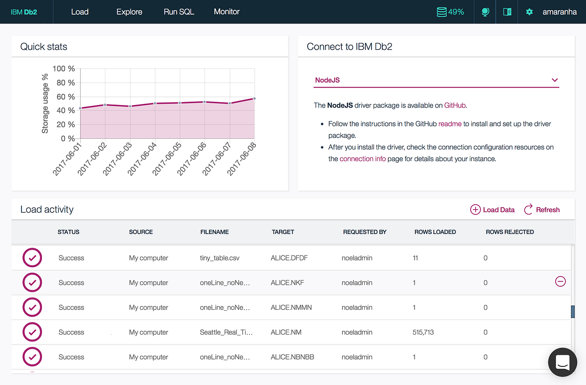 4 Awesome Programming Tools I Use For Faster Development | by Simon ...