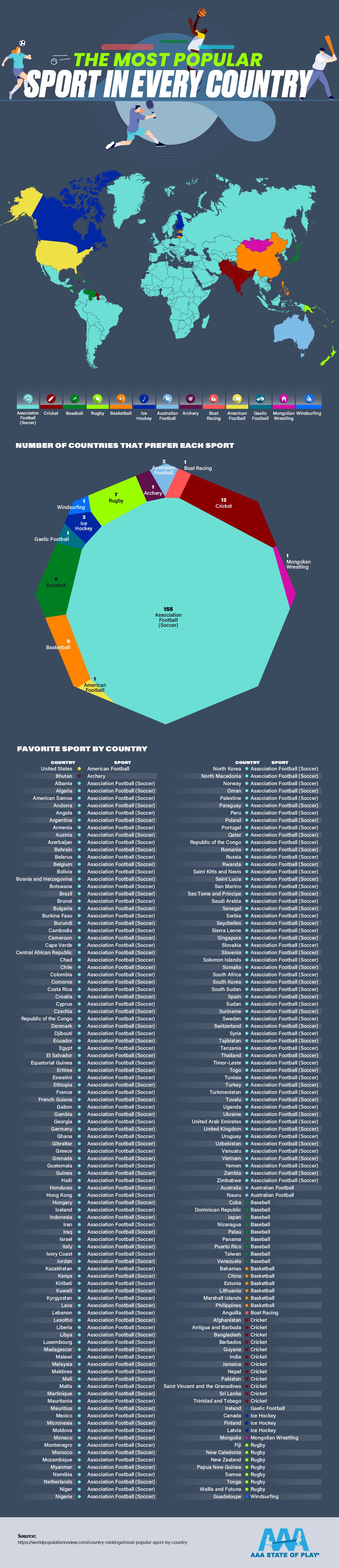 The Most Popular Sport In Every Country By Tim Hellwig Medium the-most-popular-sport-in-every-country-by-tim-hellwig-medium