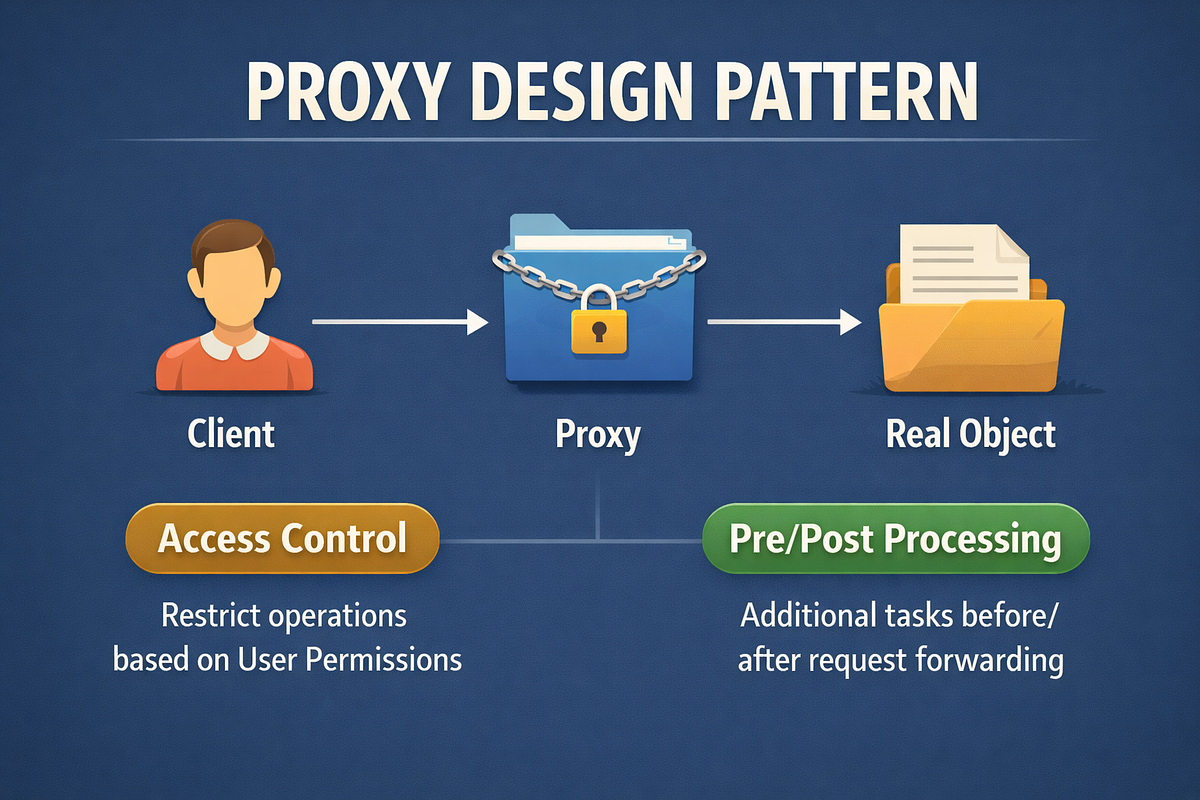 Understanding the Proxy Design Pattern in Java (With Practical Examples ...