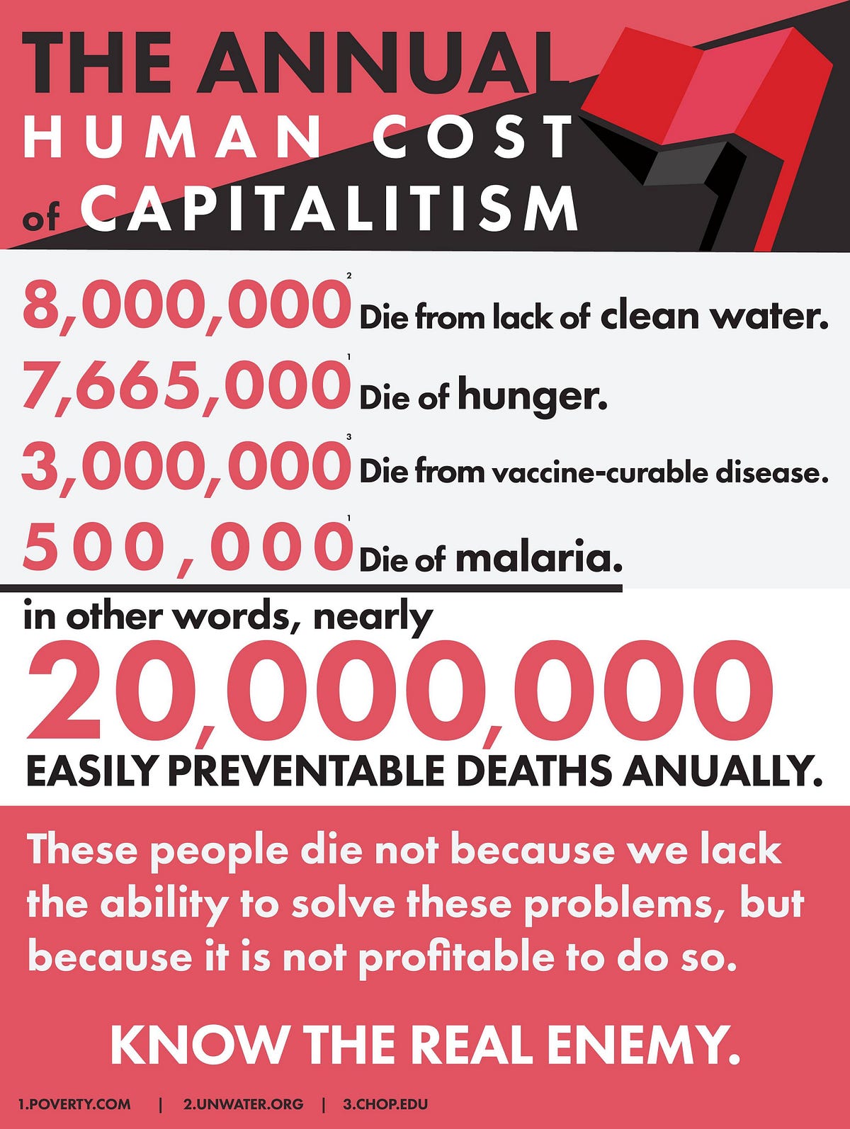 Ten Reasons To Hate Capitalism 101110 by ContraProle Free Thinker