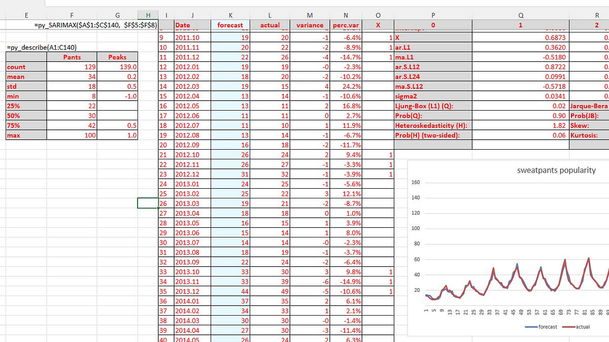 Python-Powered Data Science Functions in Excel with xlwings | by Heiko ...