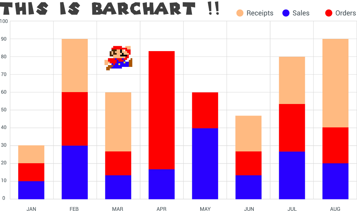 Anti Bar chart, Bar chart Club. Tentu kita semua sepakat bahwa data