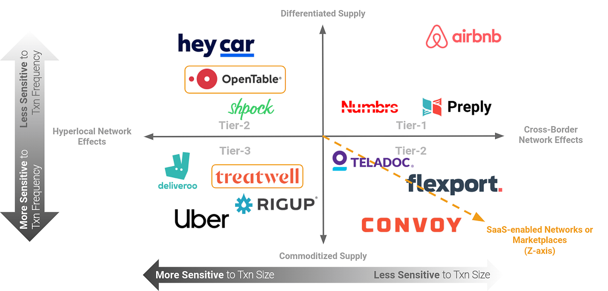 Thumbnail of Why Marketplaces Fail: The Role of Engagement