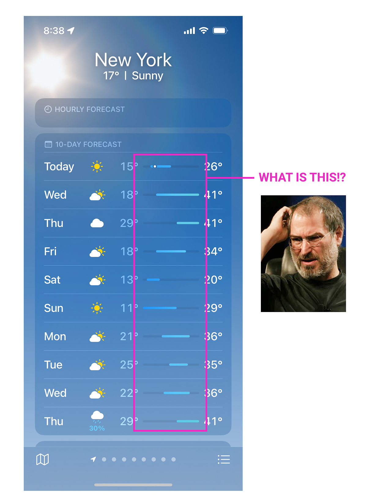 What does the iOS 15 weather app bar chart even mean? Here’s an