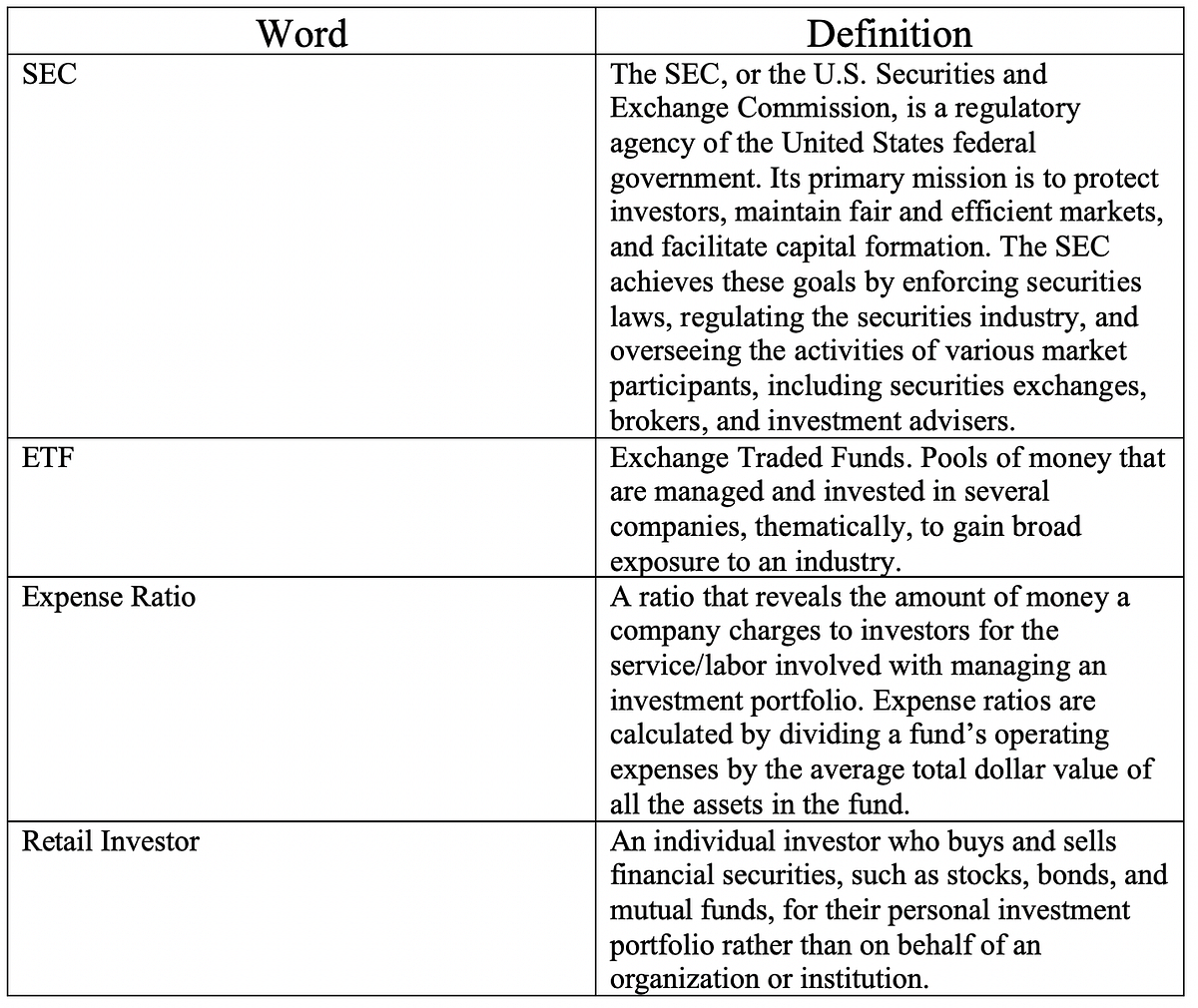 Stocks for Dummies Part 2 Exchange Traded Funds by Josh Labkoff