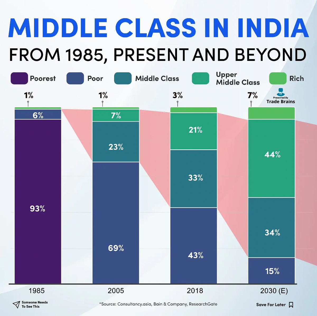 Upper Middle Class