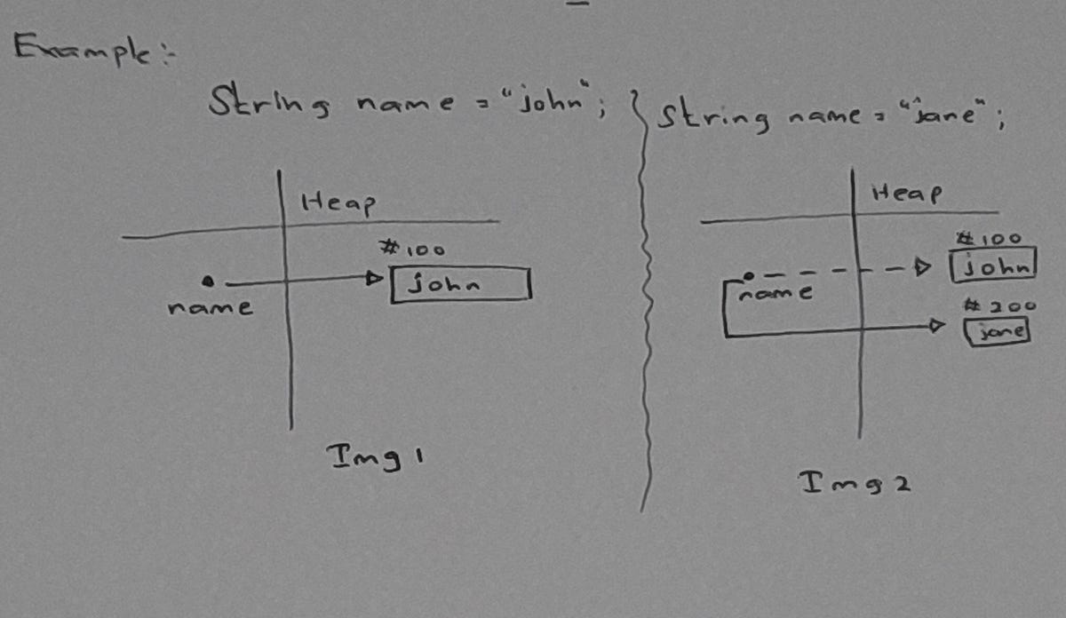 Why is immutability matters? Danuzon Ramanathan Medium