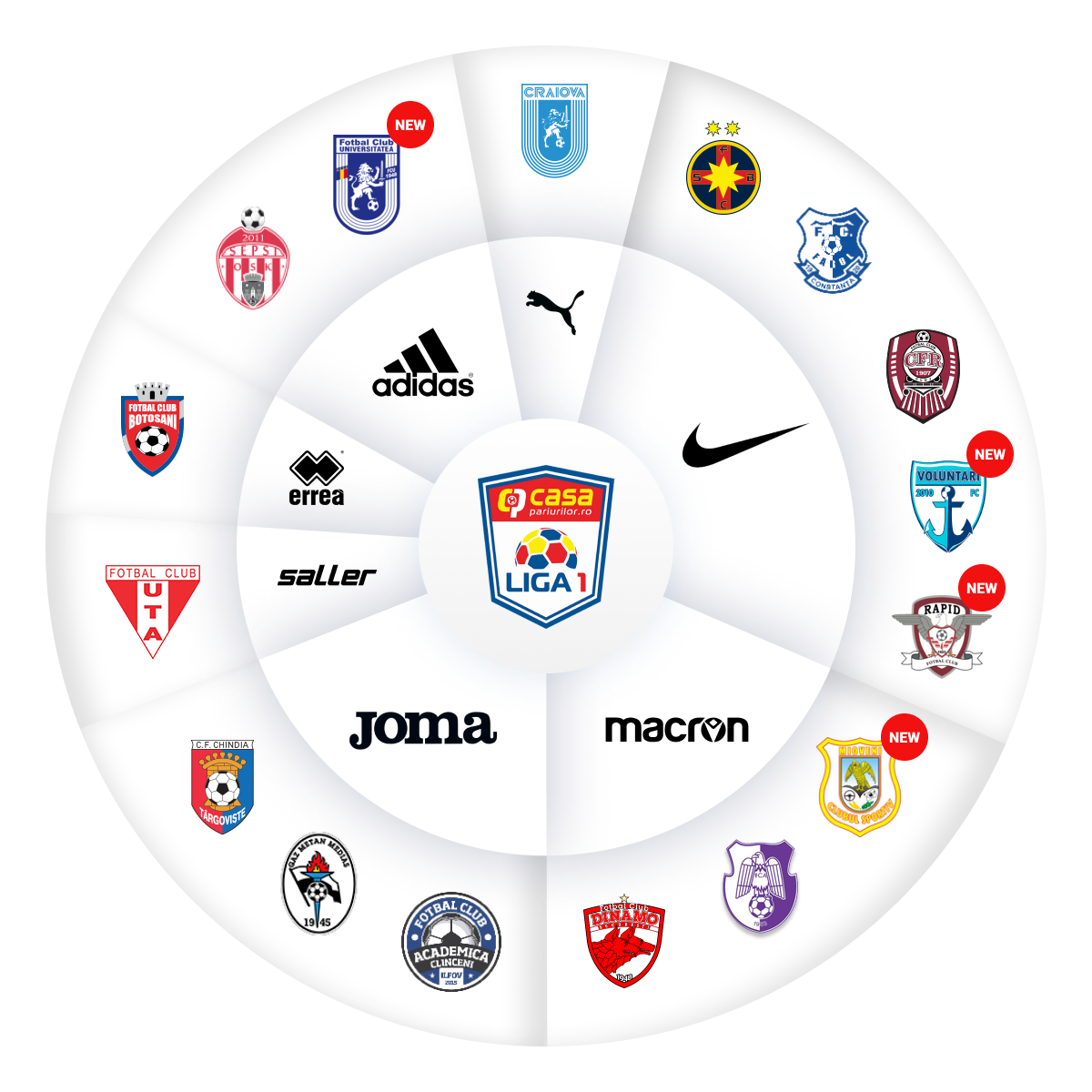 Overview of the 2021/2022 La Liga sponsors