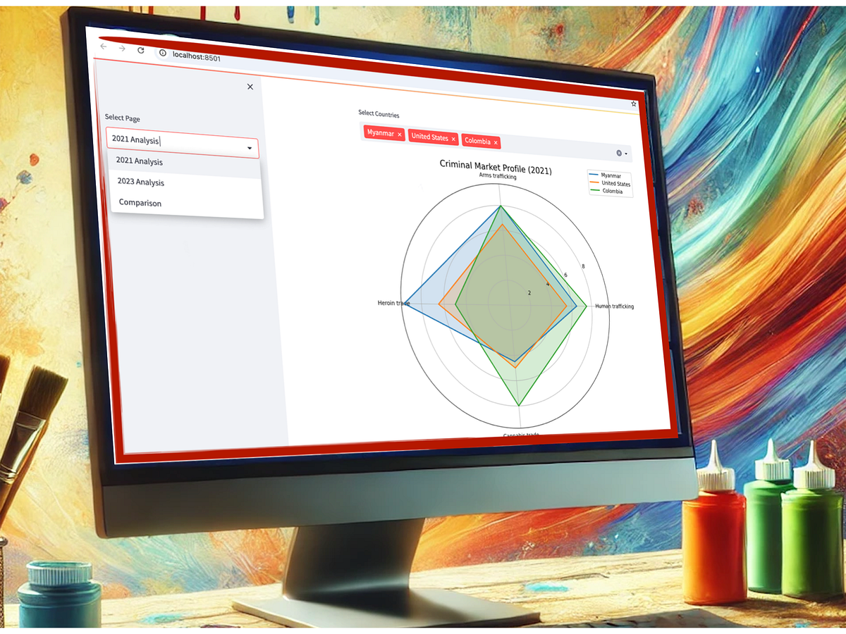Radical Radar Charts in Python: A Data Story on Global Crime Rates | by ...
