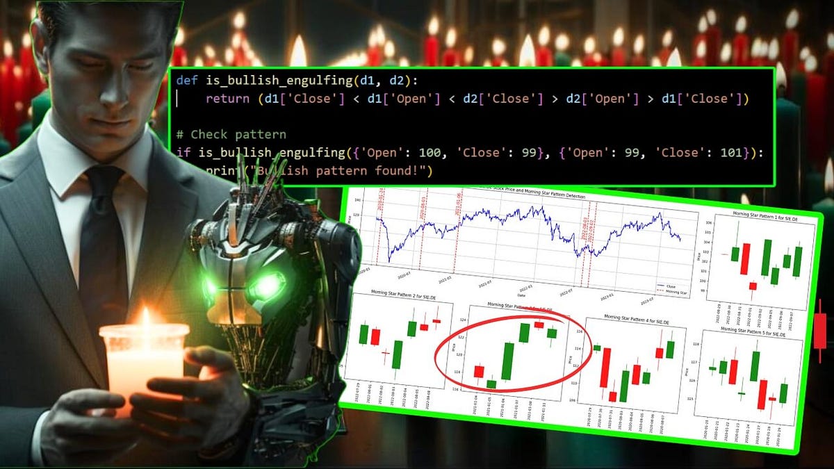Automating 61 Candlestick Trading Patterns in Python | by Cristian ...