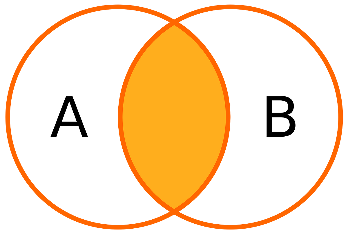 An Introduction to SQLAlchemy in Python | by Riley Predum | TDS Archive ... image.
