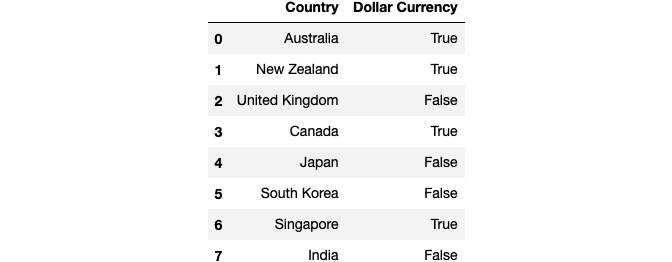 Python Sentences 101. Once you know basic vocabulary of a new… | by ...