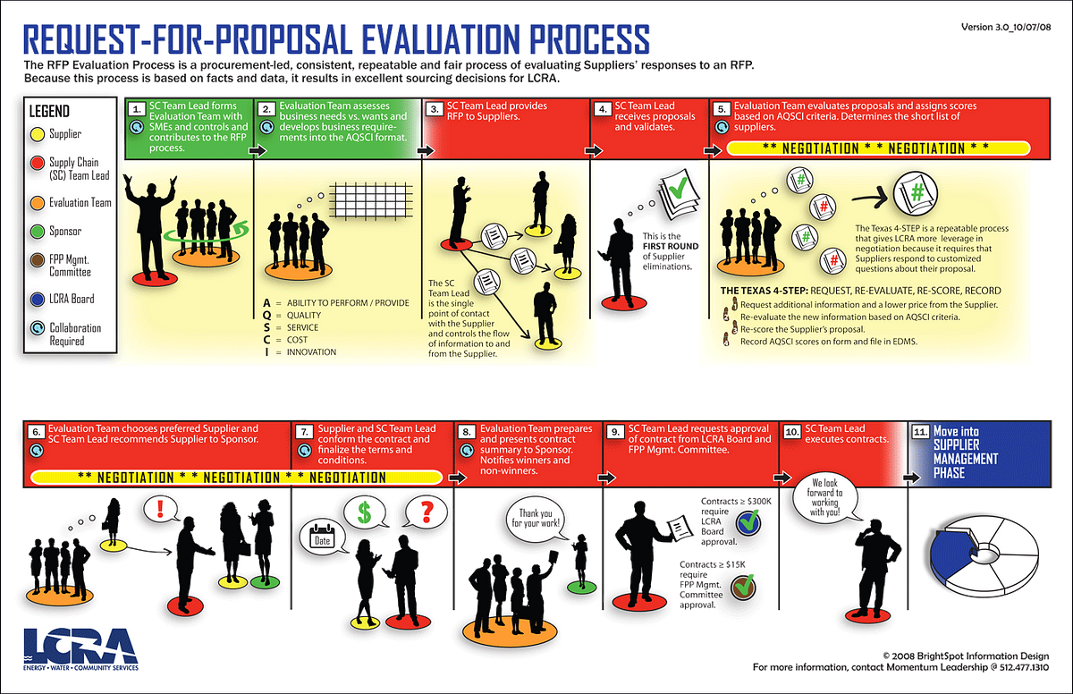 Hidden Costs of the Sales-Driven Roadmap