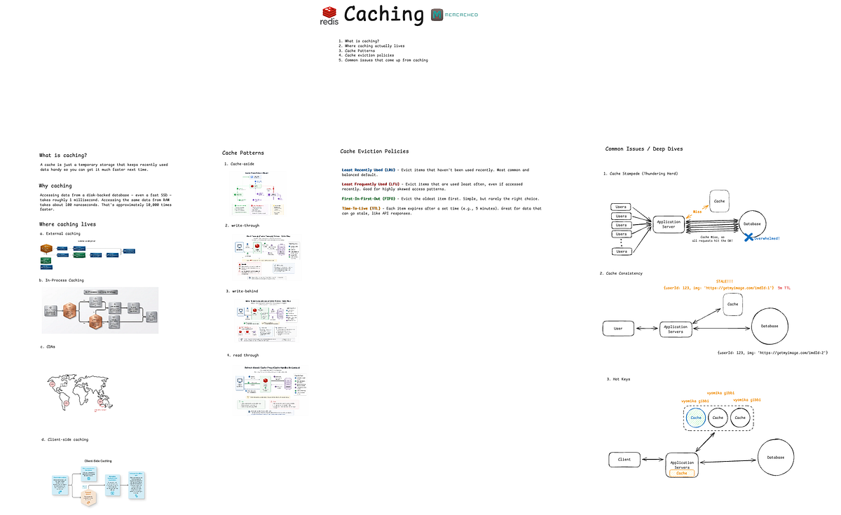 Caching’s simplicity hides tradeoffs in speed, cost, and correctness