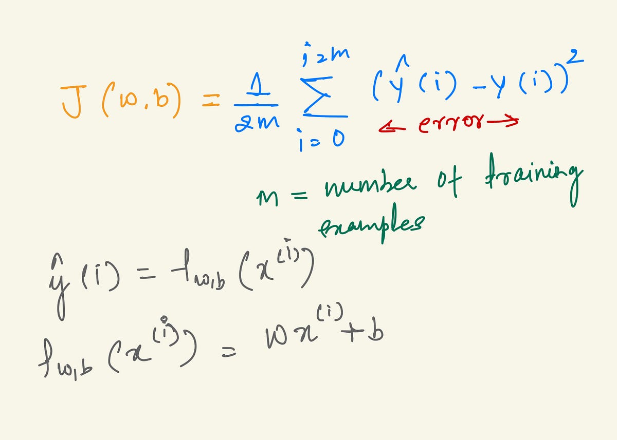 Machine Learning 102: Cost Function and Gradient Descent | by prabhat ...