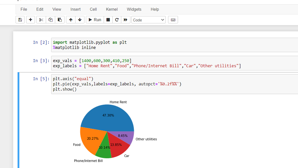 Visualization with Matplotlib. Data visualization is the graphical ...