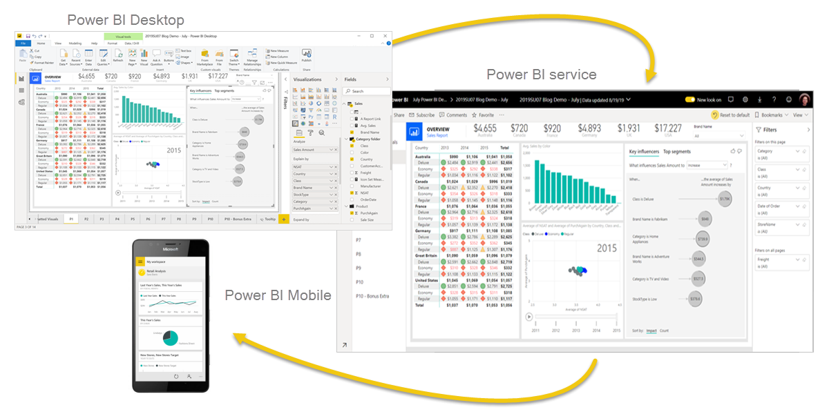 Building your First Power BI Report from Scratch - Analytics Vidhya