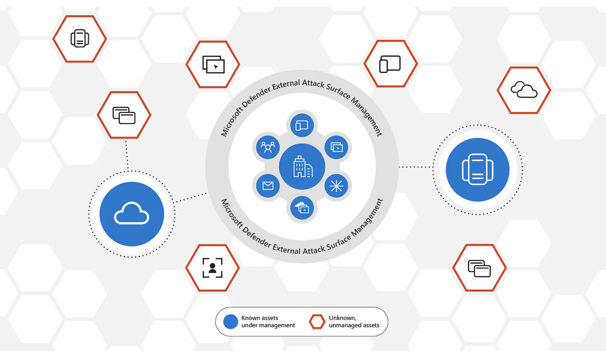 Introduction Into Microsoft Defender Easm External Attack Surface