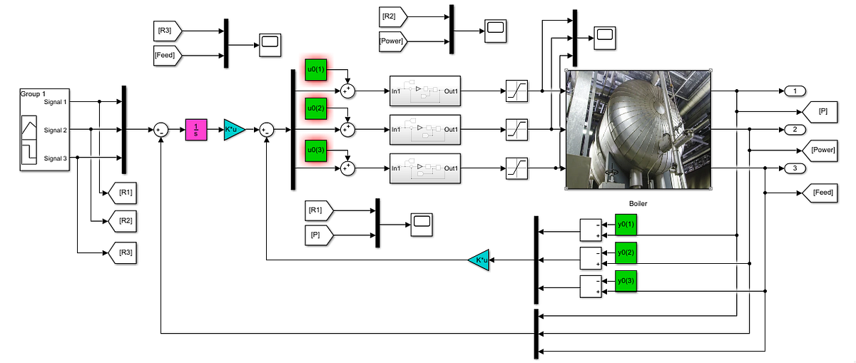 LQR Controller Design For Boiler Turbine System The Boiler turbine lqr-controller-design-for-boiler-turbine-system-the-boiler-turbine