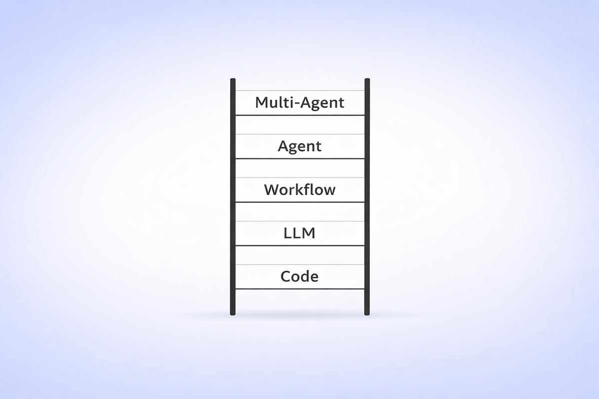 Build Simply, But not Any Simpler | by Michaelbranconier | Feb, 2026 ...
