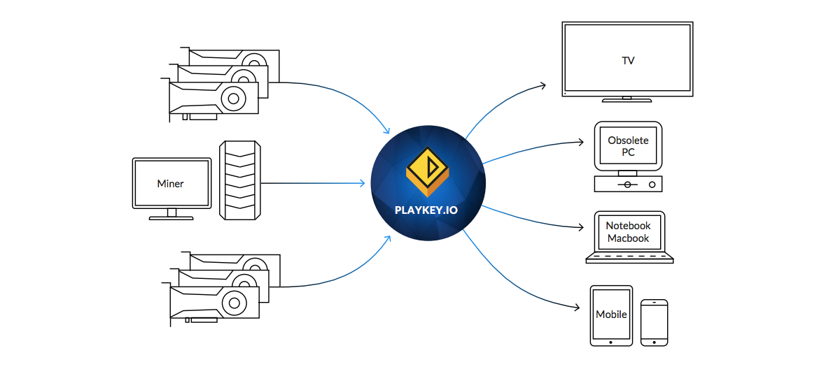 How Playkey is Implementing Video Game Subscription Payments Using