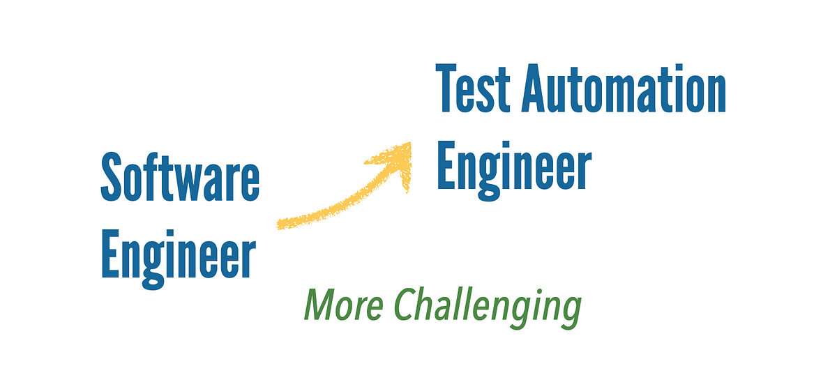 Why I Switched my day work from Programming to Automated Testing? Part ...